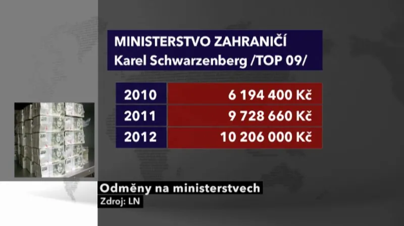 Odměny na ministerstvu zahraničí