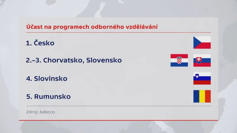 Účast na školeních o robotizaci