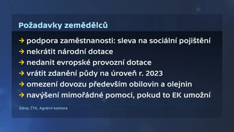 Požadavky zemědělců