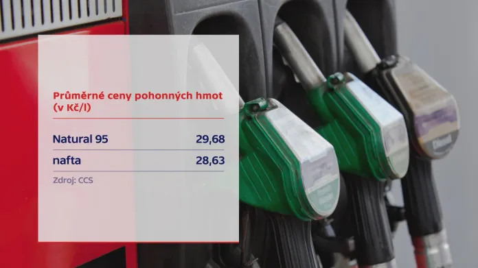 Ceny benzinu a nafty