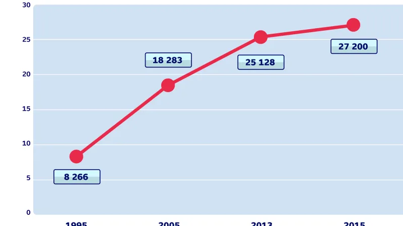 Vývoj průměrné hrubé měsíční mzdy (v Kč/měsíc)