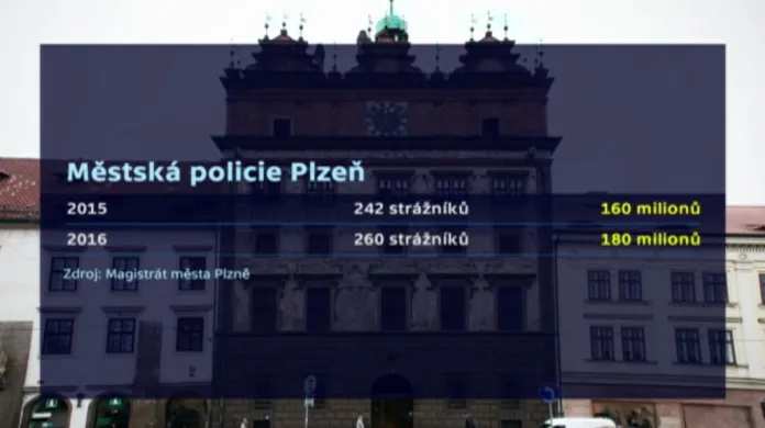Městská policie Plzeň