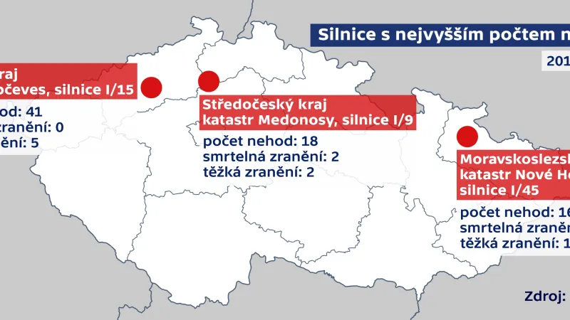 Silnice s nejvíce oběťmi