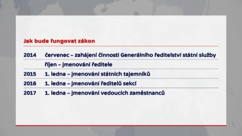 Plán zavádění služebního zákona