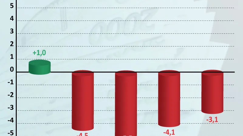 Čtvrtletní vývoj české ekonomiky