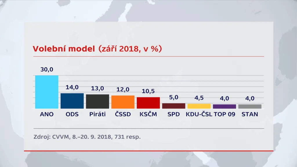 Volební model CVVM pro září 2018