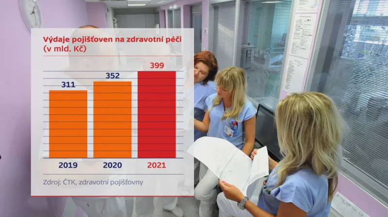 Výdaje pojišťovnám