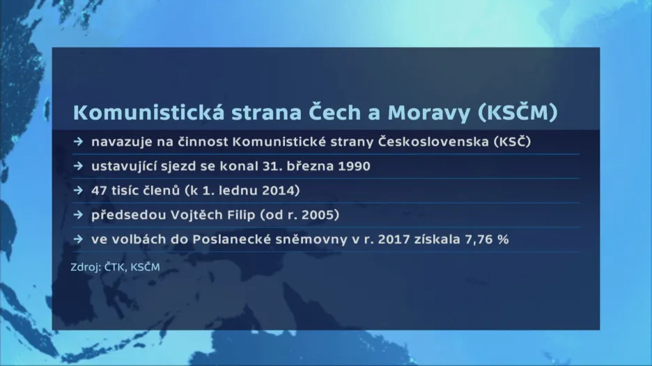 KSČM
