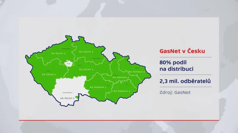 Podíl GasNetu na distribuci plynu v Česku
