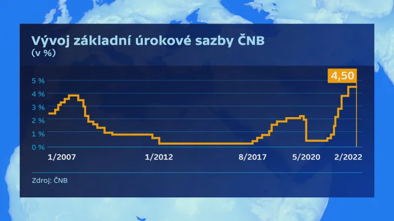 Vývoj základní úrokové sazby ČNB