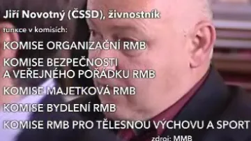 Jiří Novotný (ČSSD), živnostník