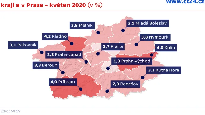 Nezaměstnanost ve Středočeském kraji a v Praze – květen 2020 (v %)