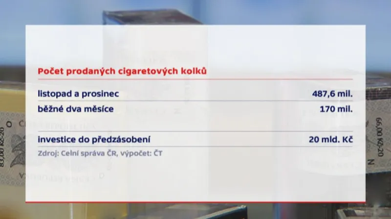 Kolik se prodalo kolků?