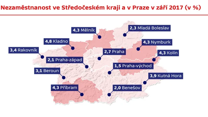 Nezaměstnanost ve Středočeském kraji a v Praze v září 2017
