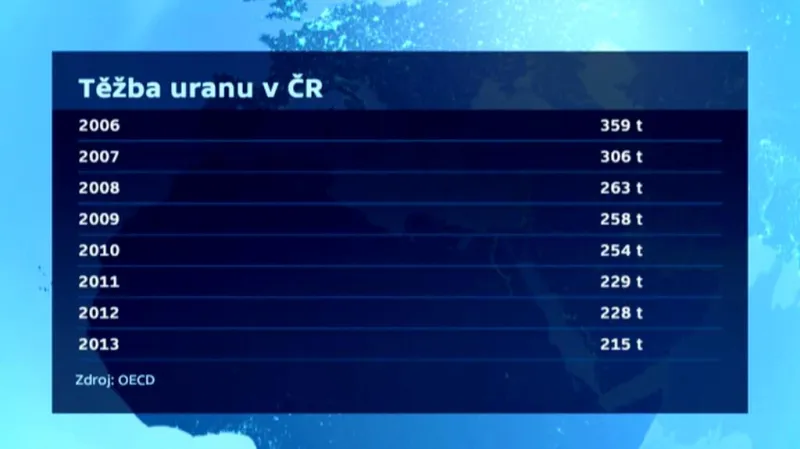 Těžba uranu v Česku