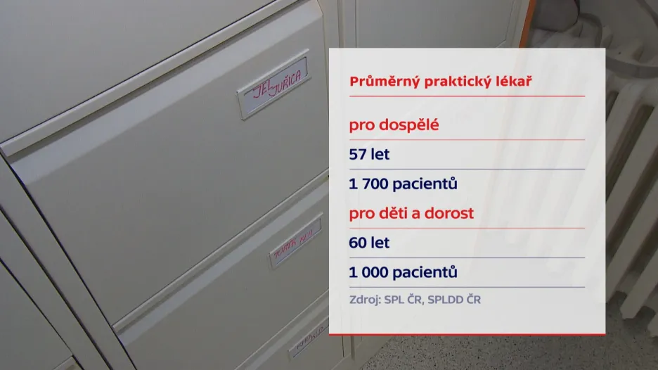 Průměrný praktický lékař