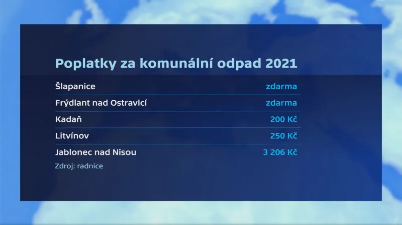 Poplatky za komunální odpad 2021