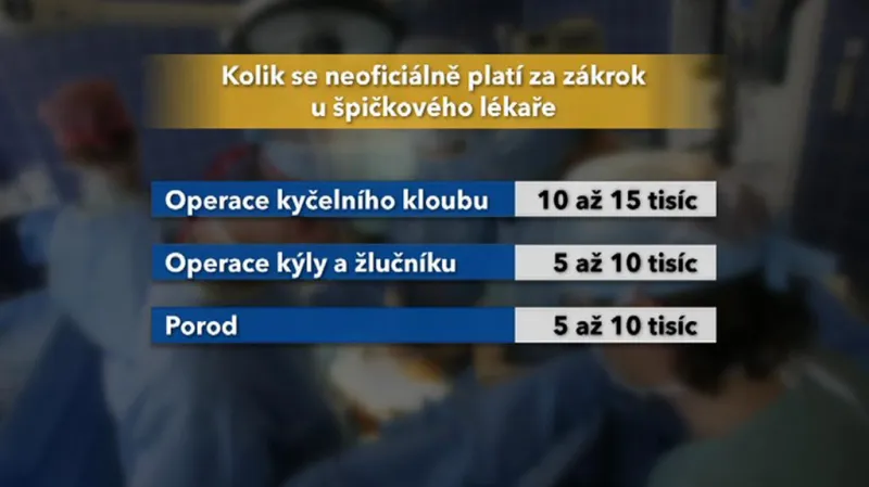 Za kolik je zákrok u špičkového lékaře