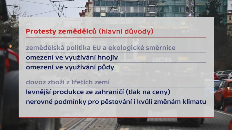 Hlavní důvody protestů zemědělců