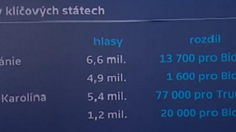 Nepojmenovaný obrázek z online přenosu - zpráva z 2020-11-06 22:20:33 - obrázek 1