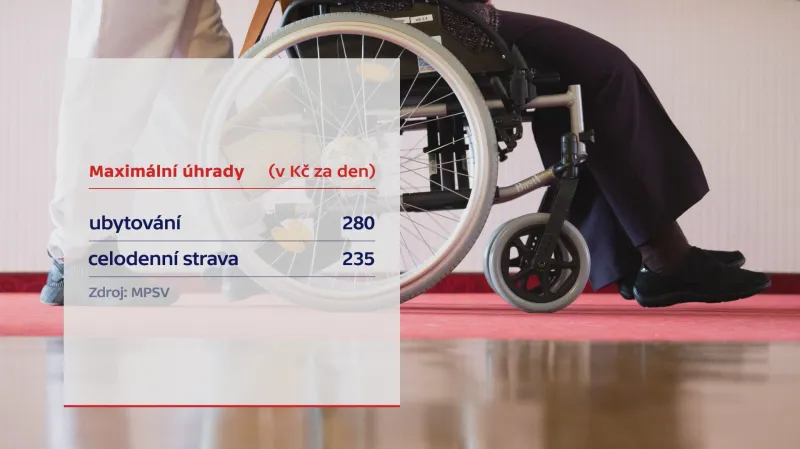 Maximální úhrady v sociálních zařízeních