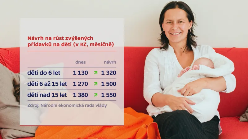 Návrh NERVu u přídavků