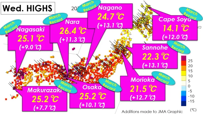 Středeční rekordy v Japonsku