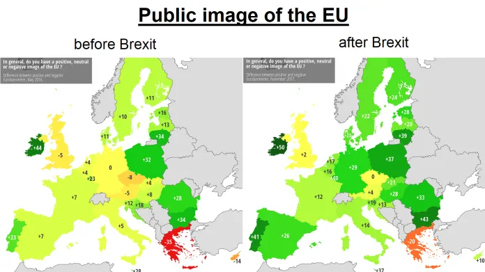 Hodnocení EU občany členských zemí před referendem o brexitu a po něm. Čísla jsou rozdílem pozitivního a negativního hodnocení