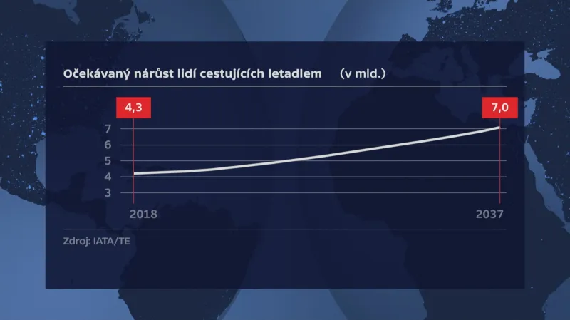 Nárůst počtu cestujících