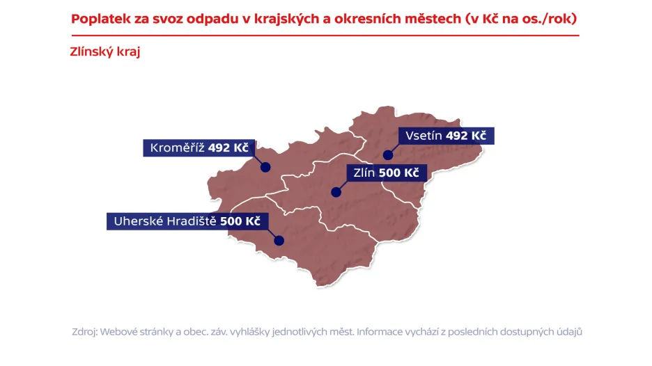 Poplatek za svoz odpadu v krajských a okresních městech (v Kč na os./rok)