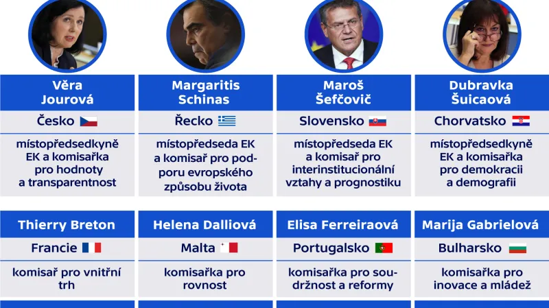 Složení nové Evropské komise