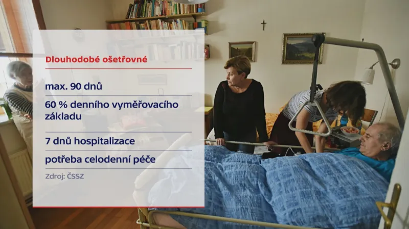 Dlouhodobé ošetřovné