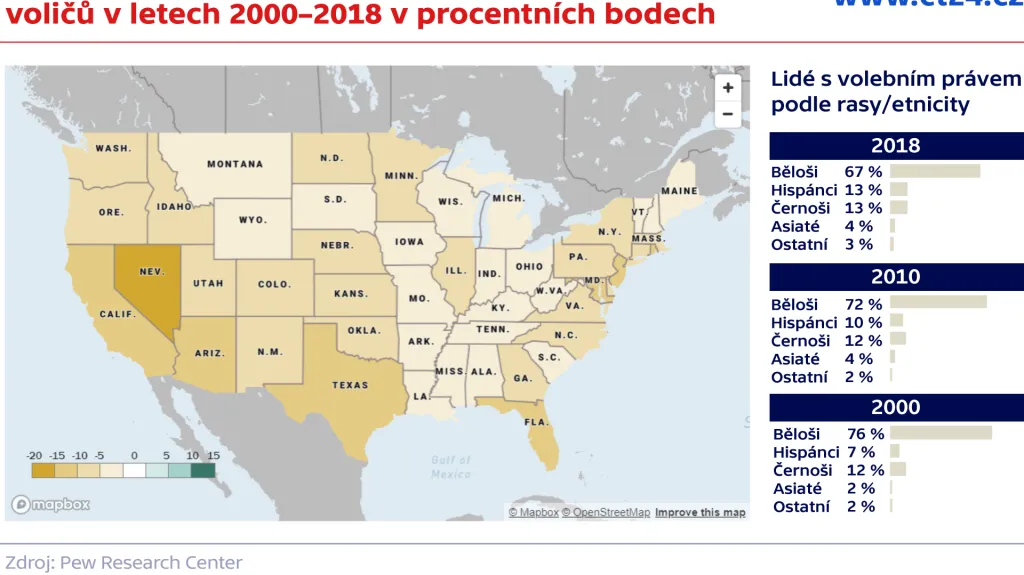 Pokles zastoupení bělošských (bez Hispánců) voličů v letech 2000–2018 v procentních bodech