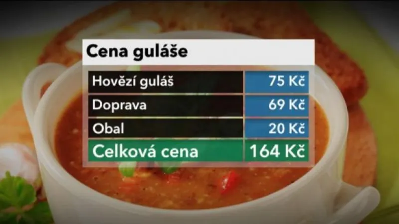 Rozvoz jídel tématem Ekonomiky ČT24
