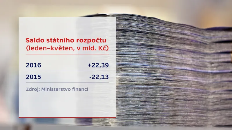 Vývoj státního rozpočtu v květnu 2016