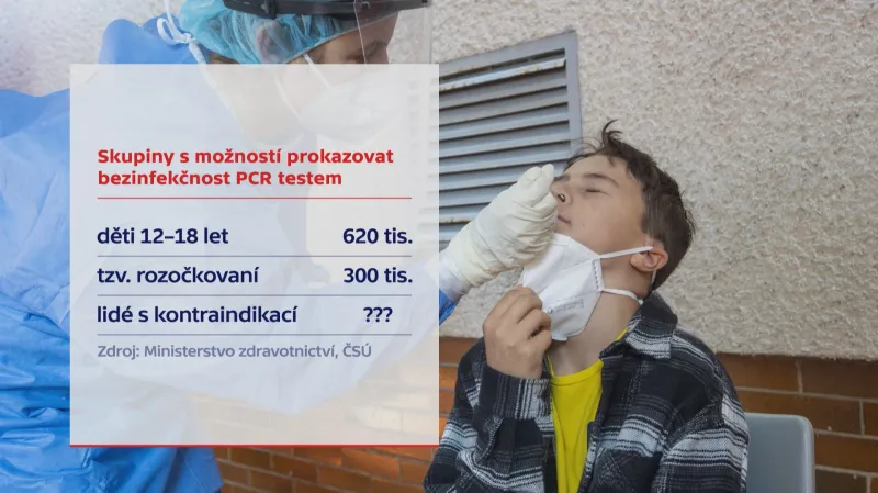 Skupiny s možností bezinfekčnosti PCR testem