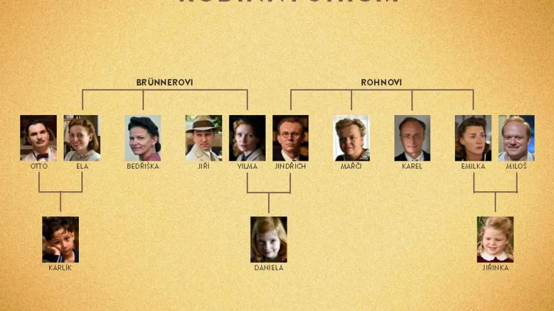 Trilogie Zahradnictví: rodinný strom