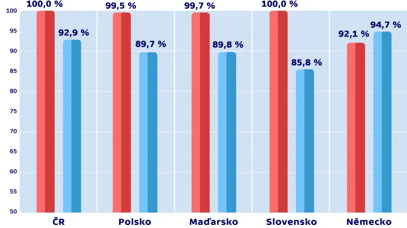 Porovnání zaměstnanosti mezi lety 1989 a 2014