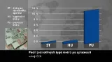 Nesplácené úvěry