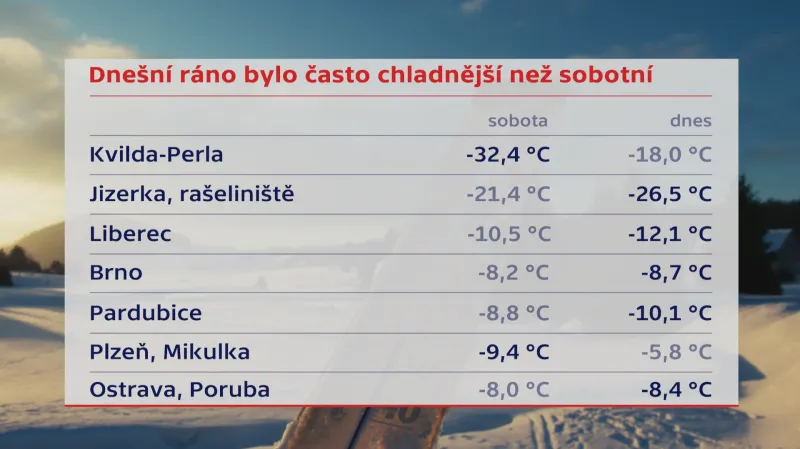 Pondělní ráno bylo často chladnější než sobotní