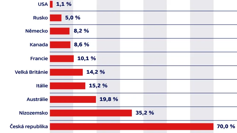 Kolik energie se spotřebuje při těžbě bitcoinu v porovnání s některými národy