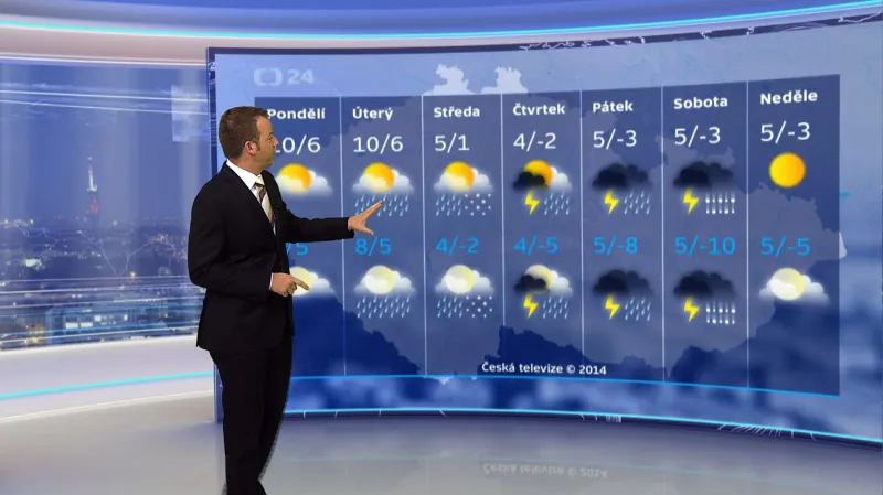 Nové Události - Počasí