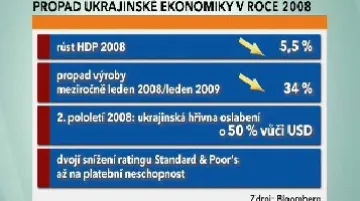 Ukrajinská ekonomika