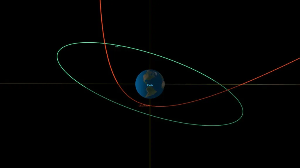 Dráha planetky