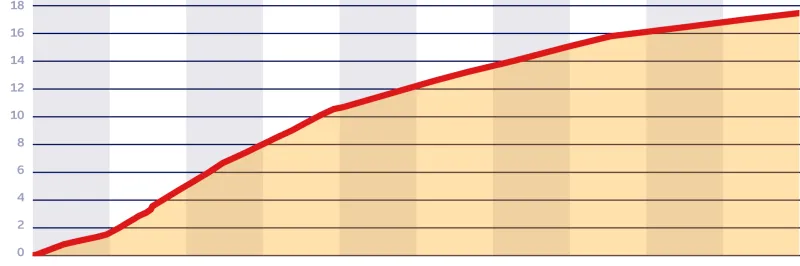 ▷ Bitcoin nabízí alternativu už deset let. Předloni vyvolal mánii, která  ale rychle vyprchala — ČT24 — Česká televize