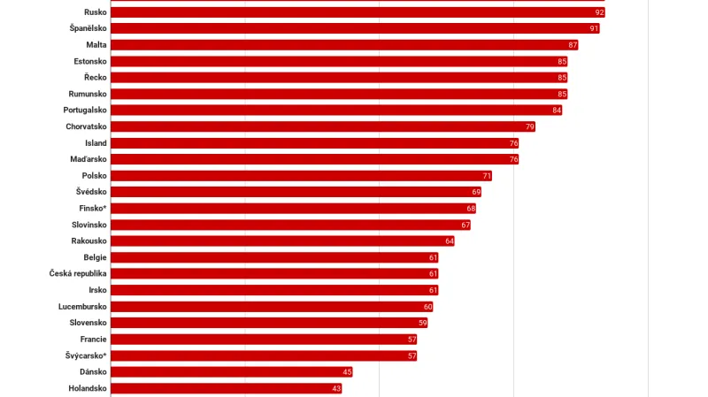 Dny letních prázdnin pro školní rok 2016/2017. Data mezi prvním a druhým stupněm se mohou u některých zemí lišit.