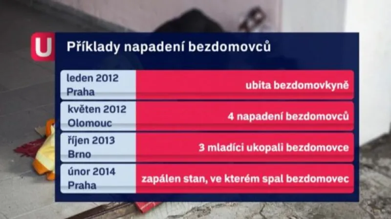 Útoků na bezdomovce přibývá