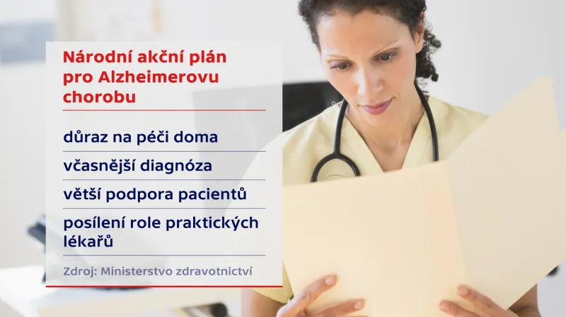 Alzheimerova choroba