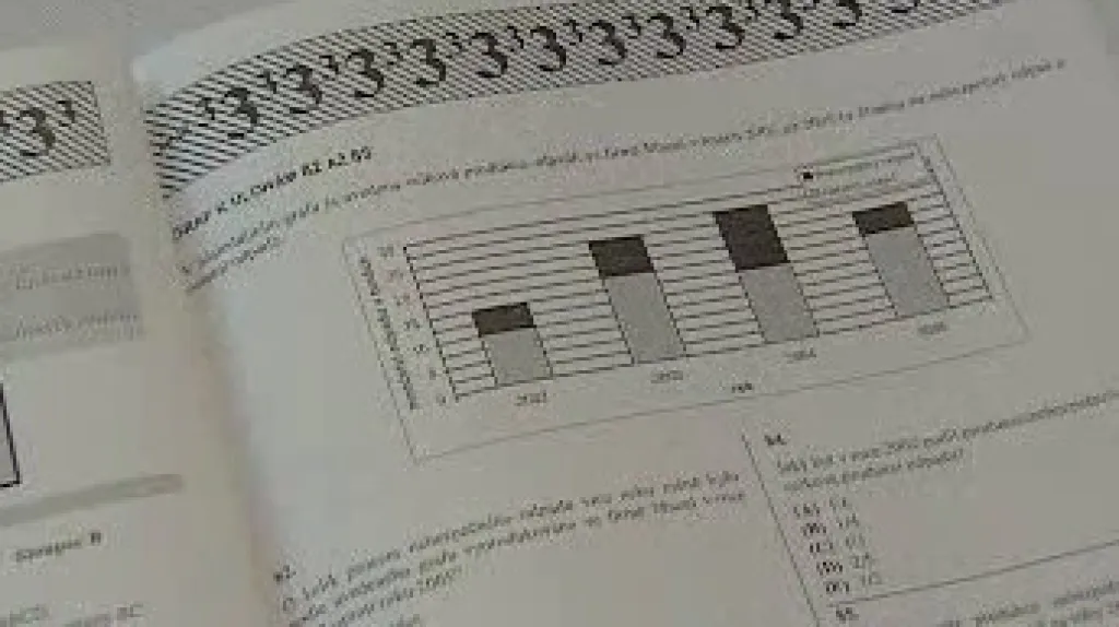 Test společnosti SCIO