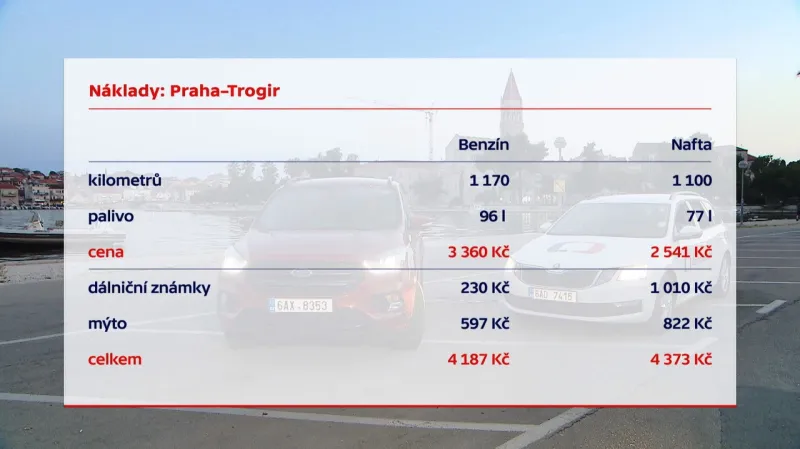 Porovnání nákladů na cestu